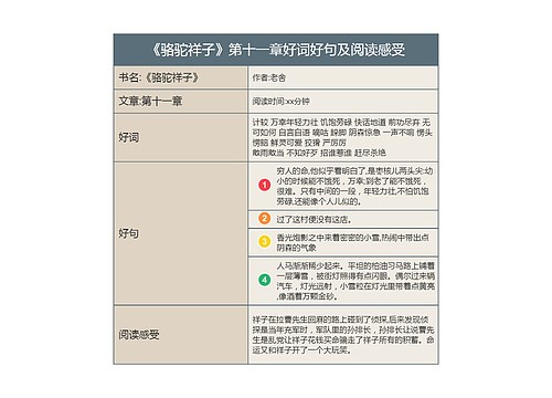 《骆驼祥子》第十一章好词好句及阅读感受