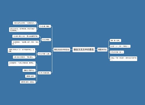 寝在文言文中的意思