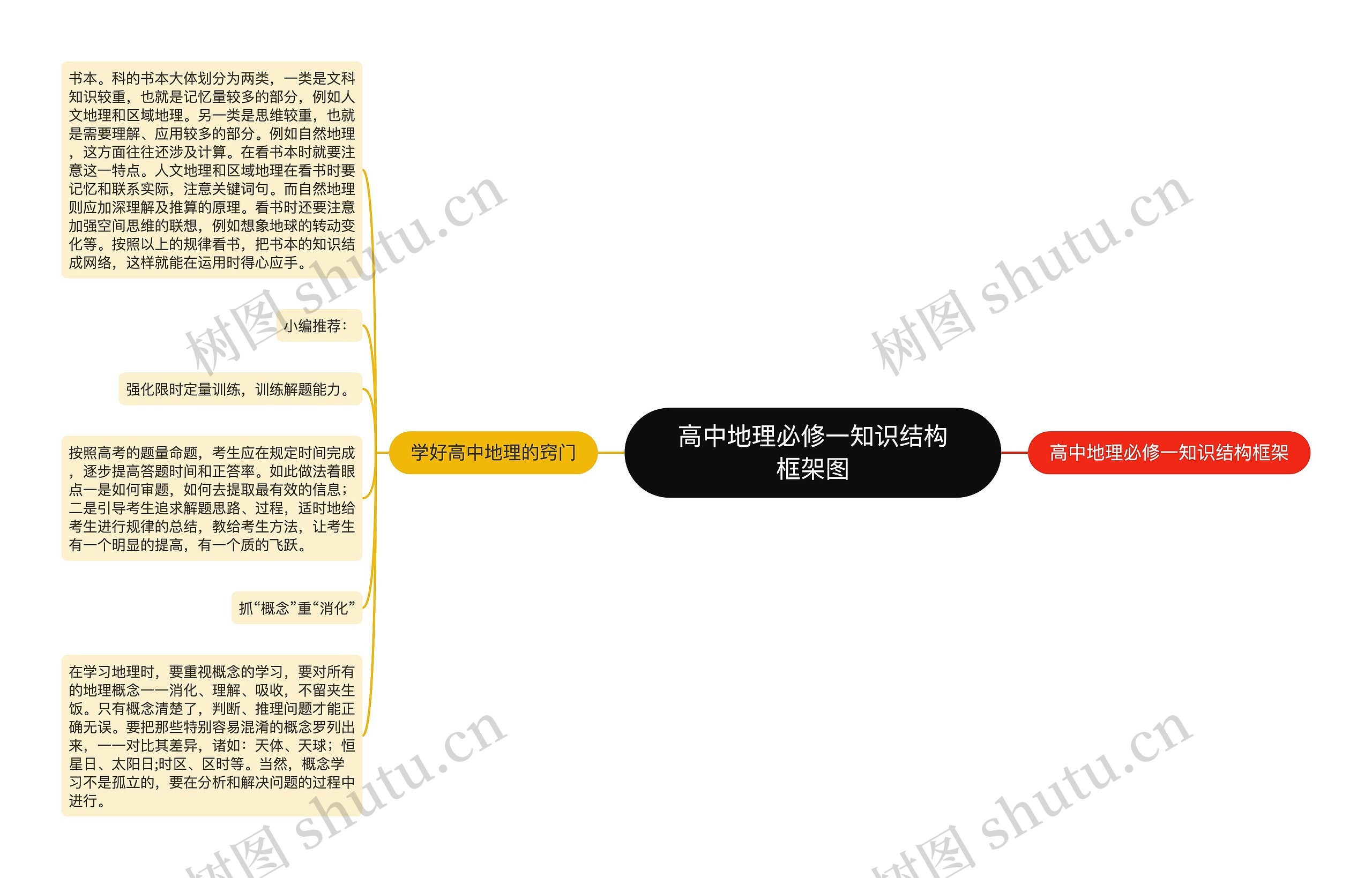 高中地理必修一知识结构框架图思维导图