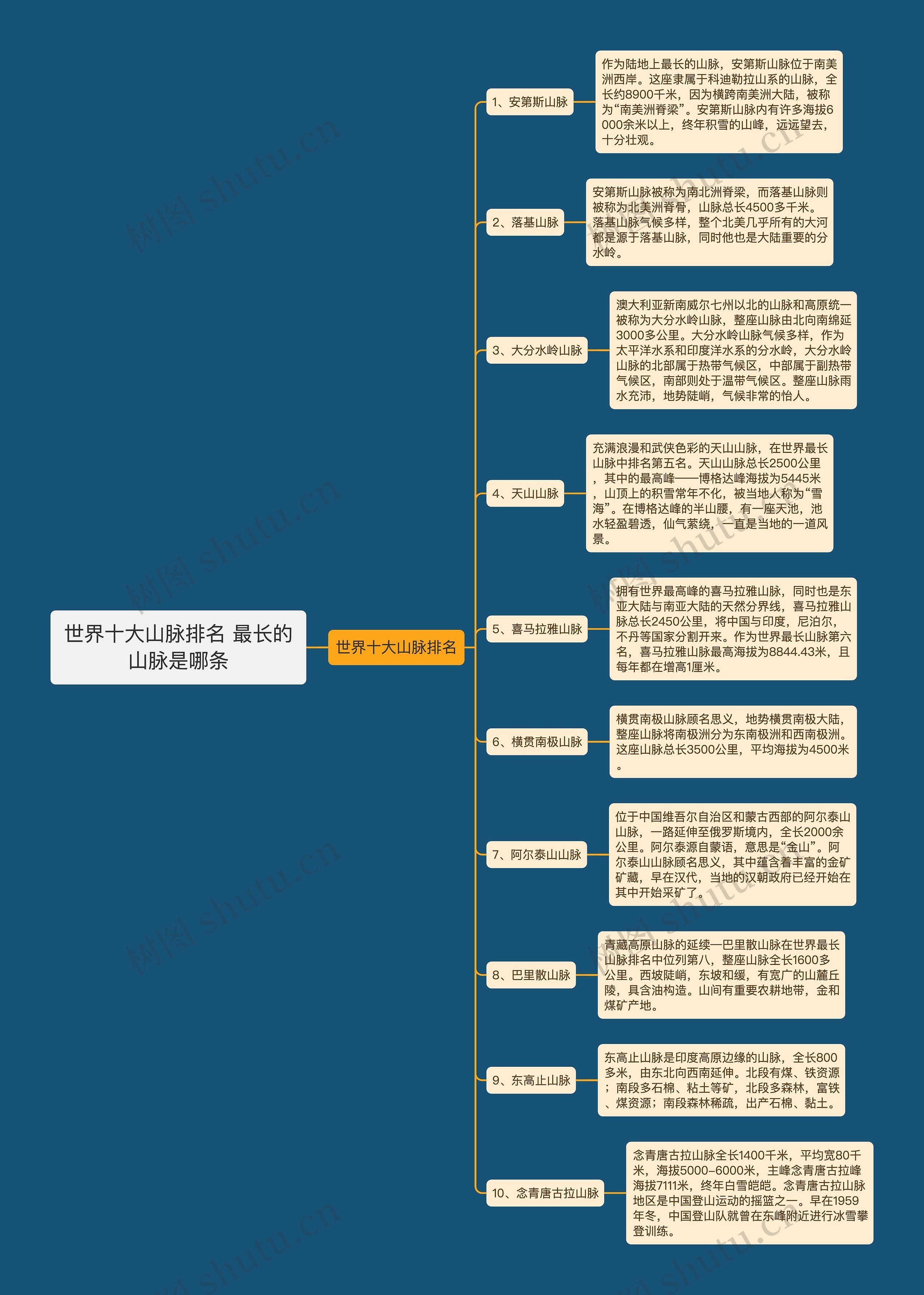 世界十大山脉排名 最长的山脉是哪条