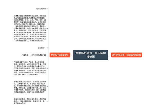 高中历史必修一知识结构框架图