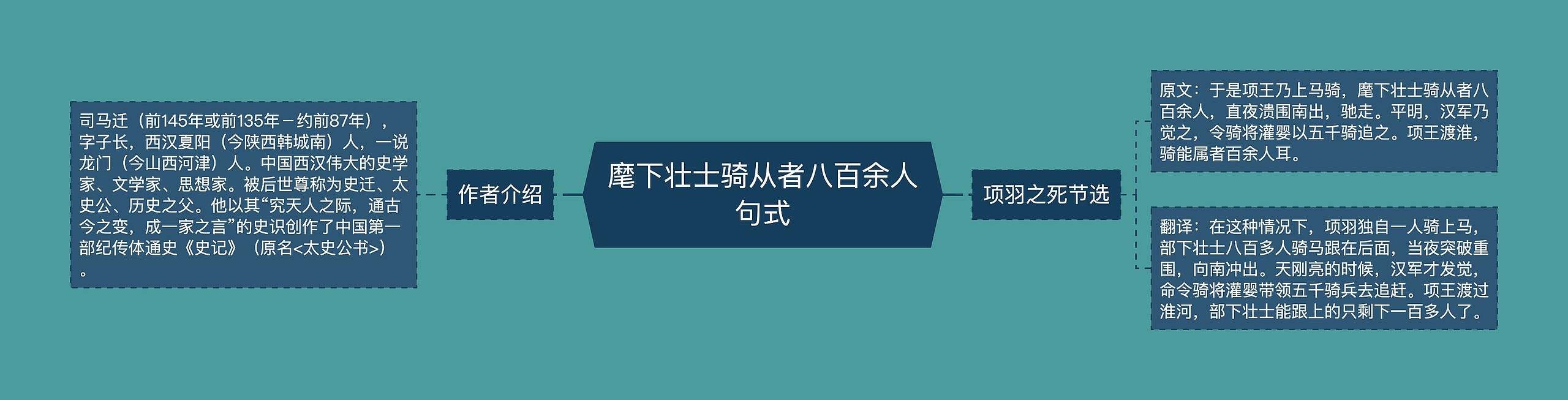 麾下壮士骑从者八百余人句式思维导图