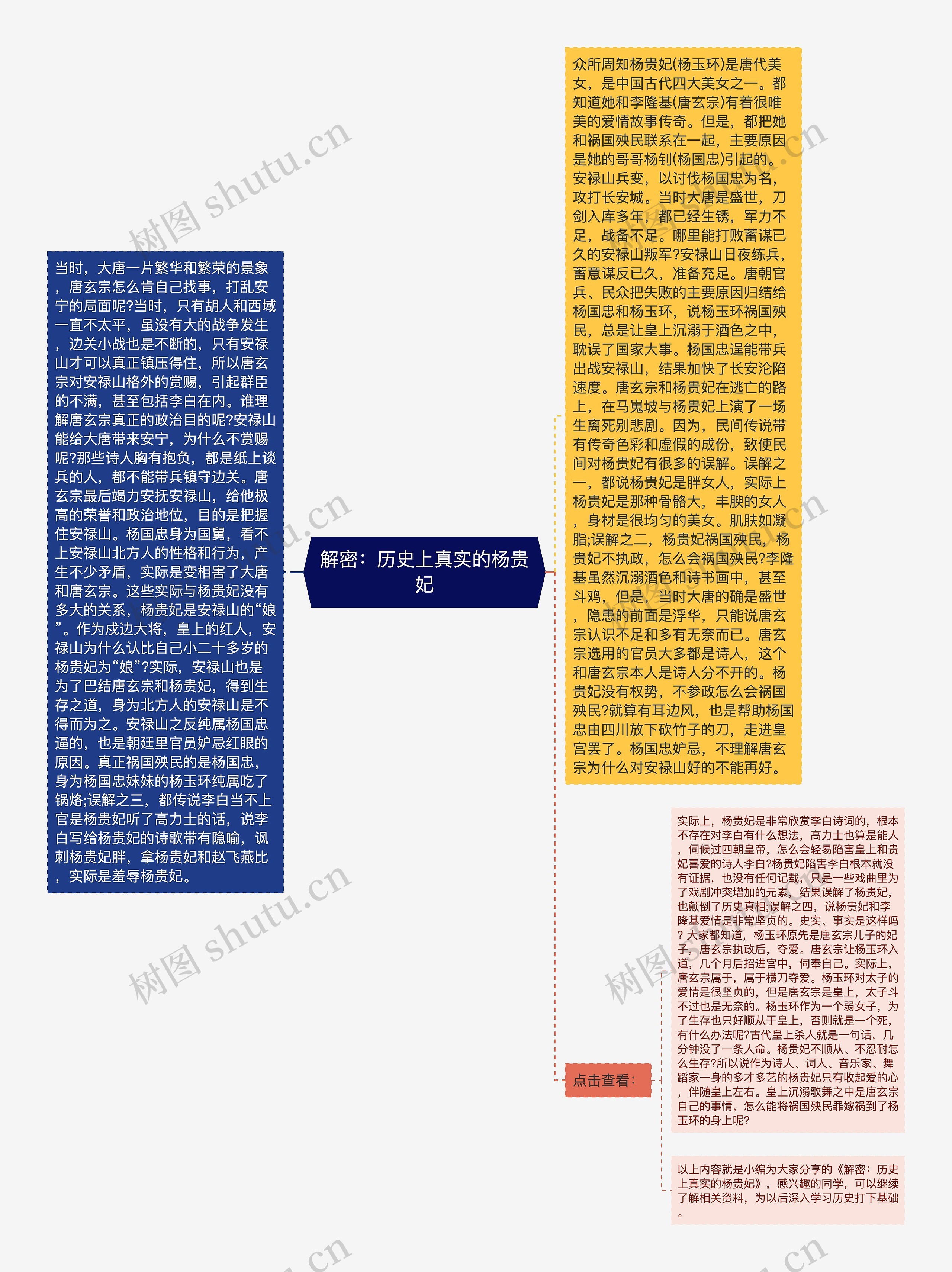 解密:历史上真实的杨贵妃 解密:历史上真实的杨贵妃