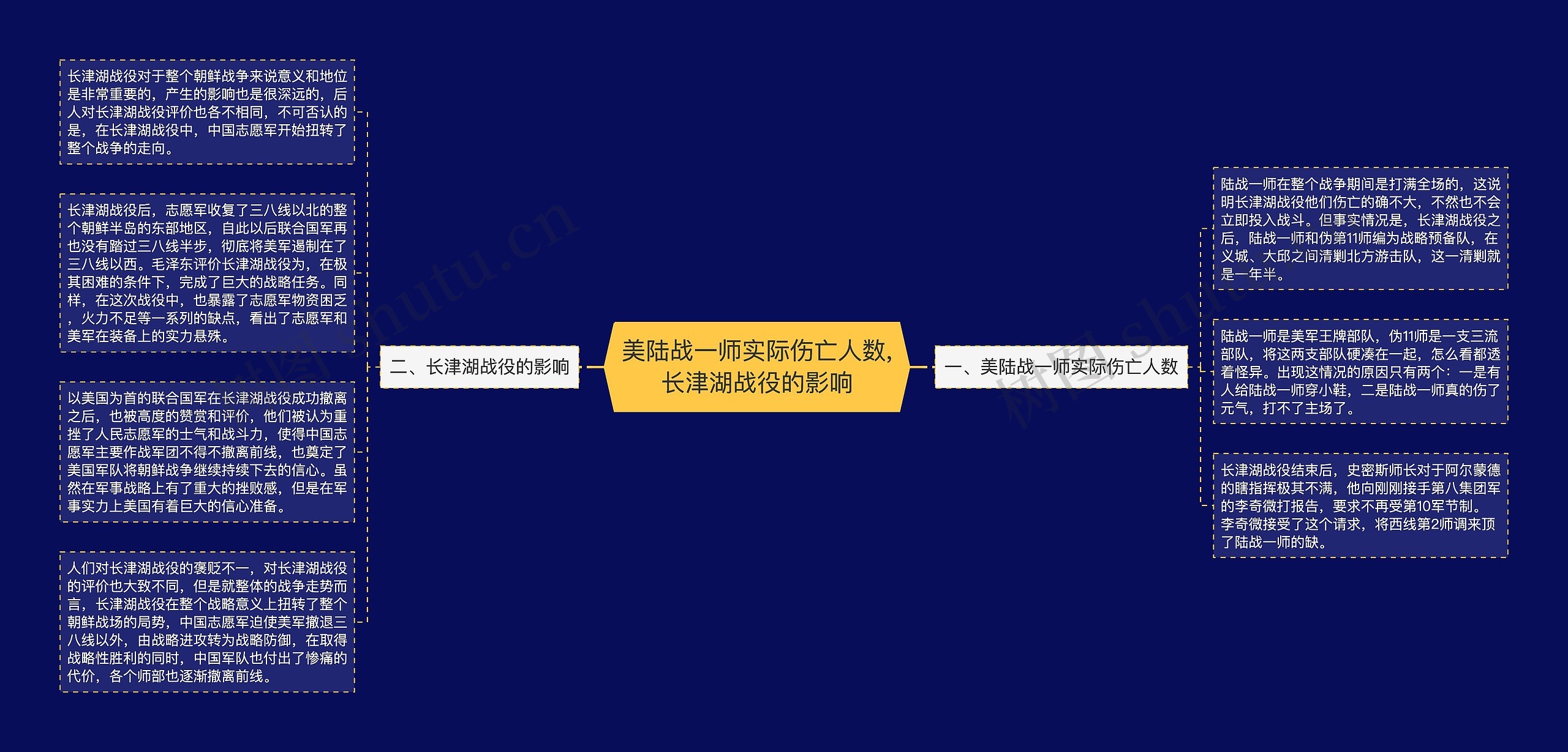 美陆战一师实际伤亡人数,长津湖战役的影响