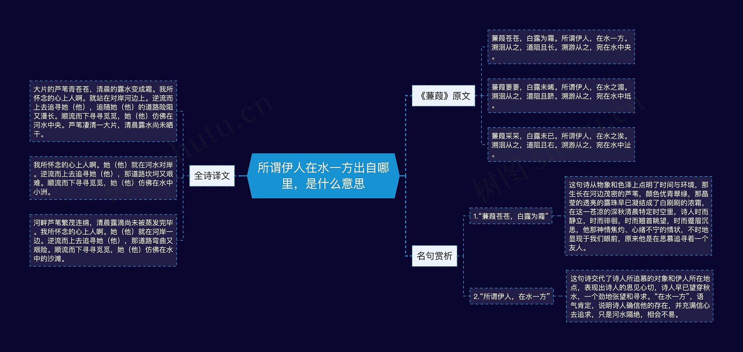 所谓伊人在水一方出自哪里,是什么意思 所谓伊人在水一方出自哪里,是什么意思