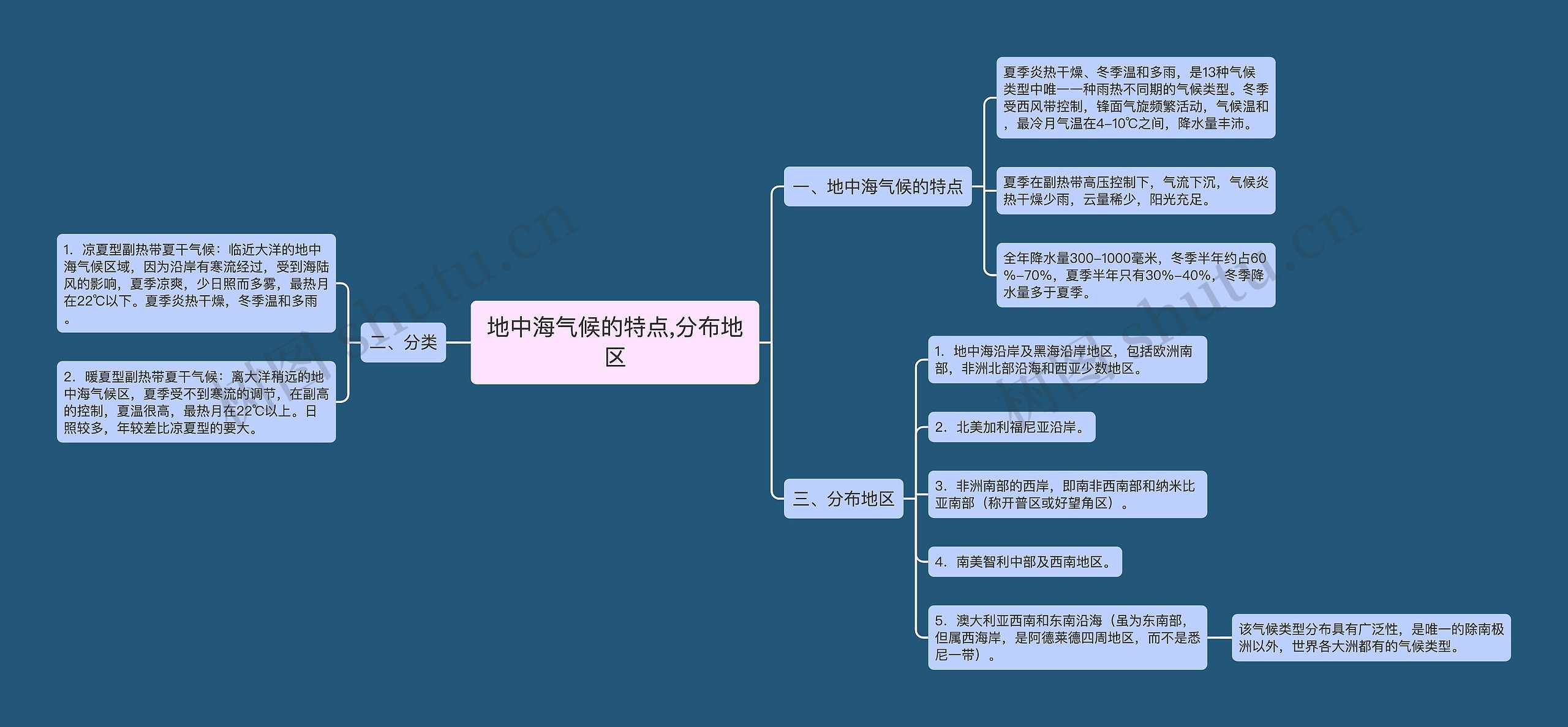 地中海气候的特点,分布地区
