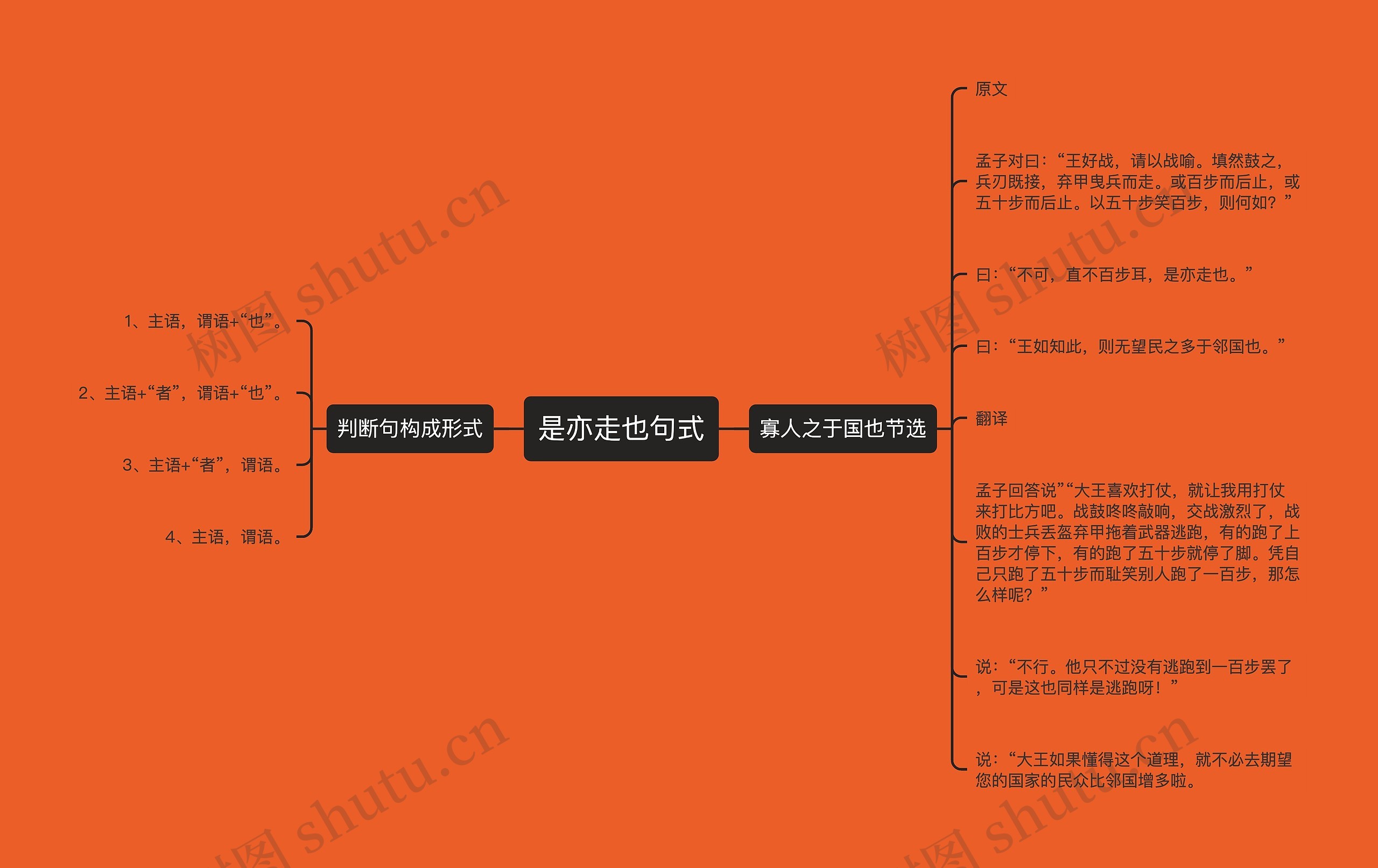 是亦走也句式