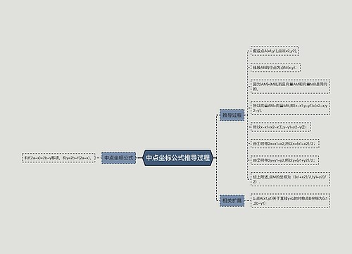 中点坐标公式推导过程