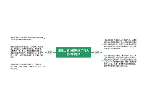 王维山居秋暝表达了诗人怎样的感情