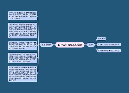 山行古诗的意思和感想