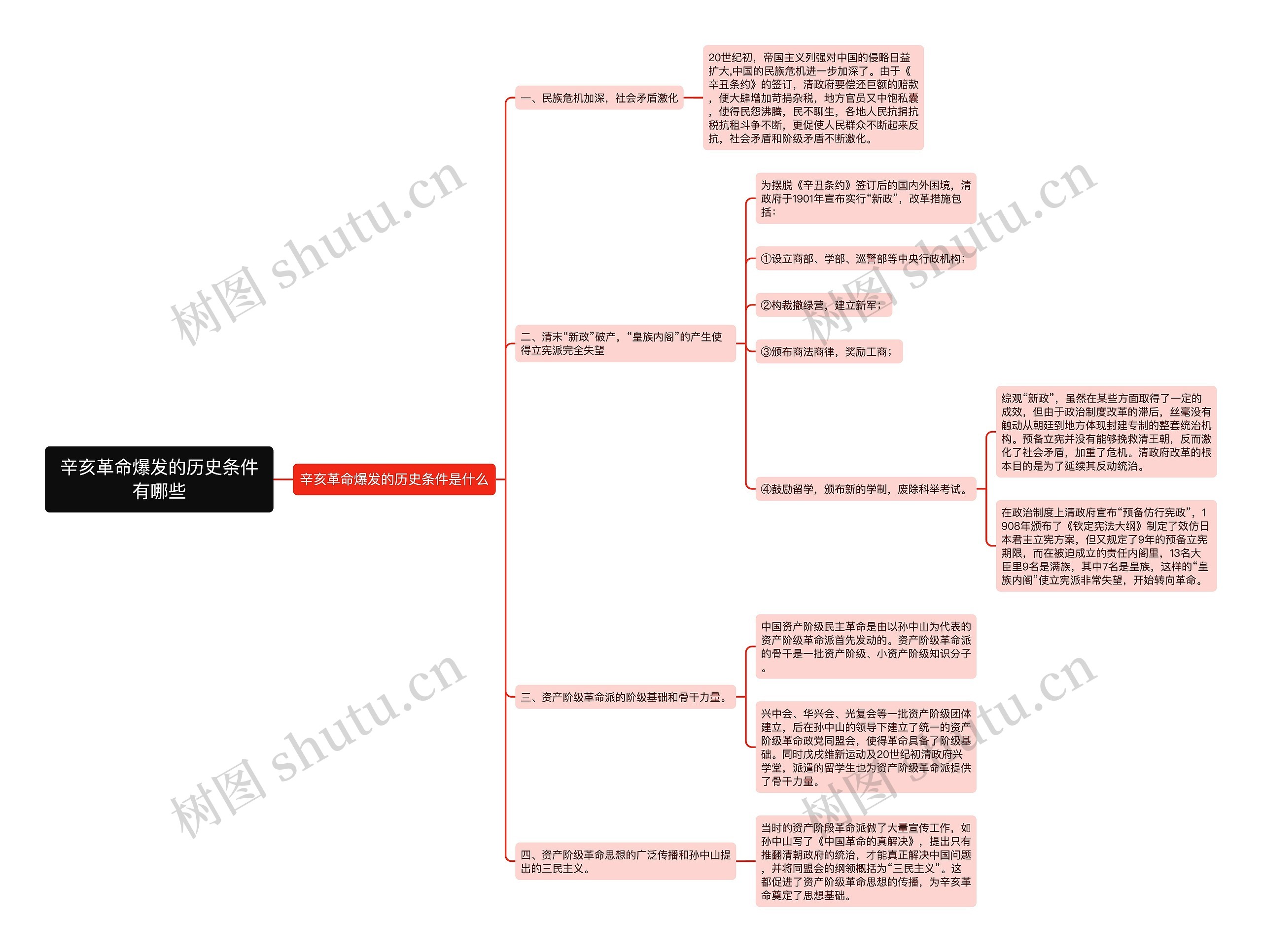 辛亥革命爆发的历史条件有哪些 辛亥革命爆发的历史条件有哪些