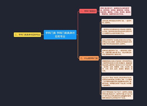 学科门类 学科门类具体对应的专业