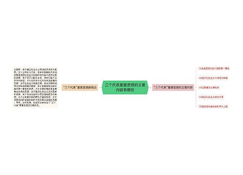 三个代表重要思想的主要内容有哪些