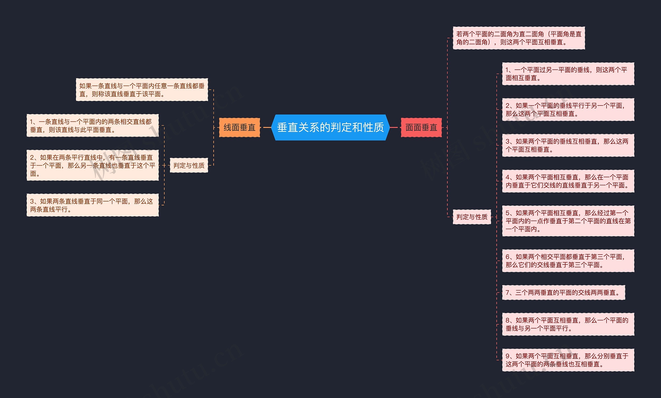 垂直关系的判定和性质 垂直关系的判定和性质