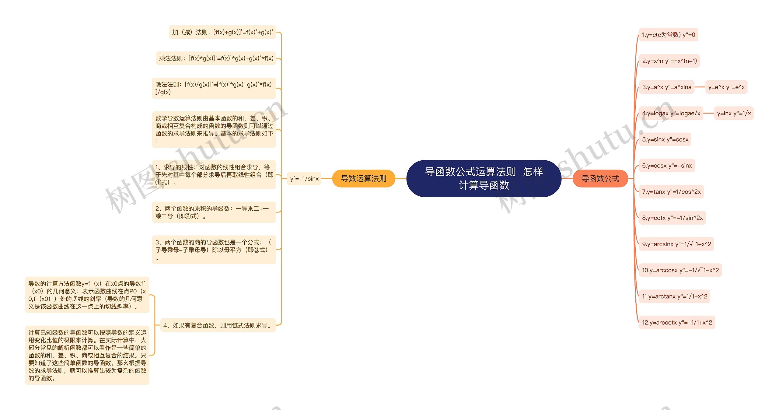 导函数公式运算法则  怎样计算导函数