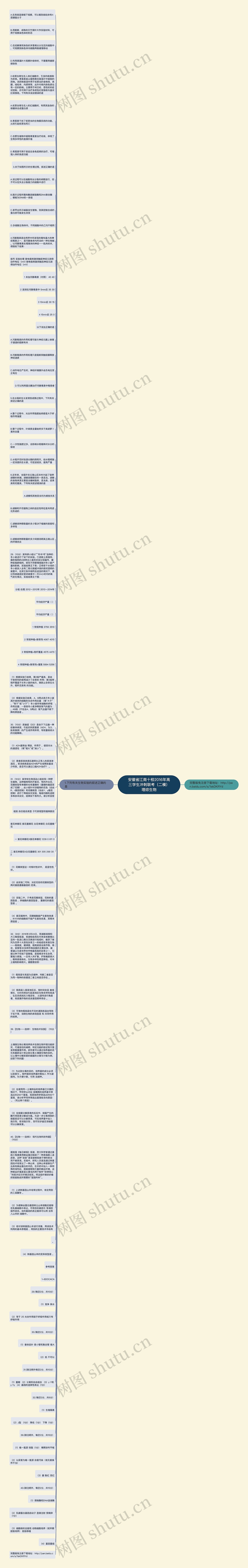 安徽省江南十校2016年高三学生冲刺联考（二模）理综生物