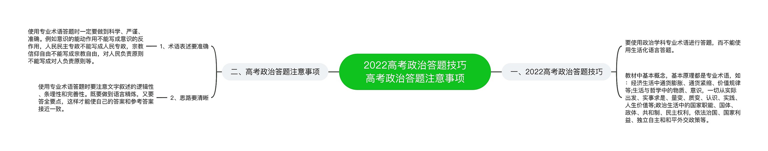  2022高考政治答题技巧 高考政治答题注意事项思维导图