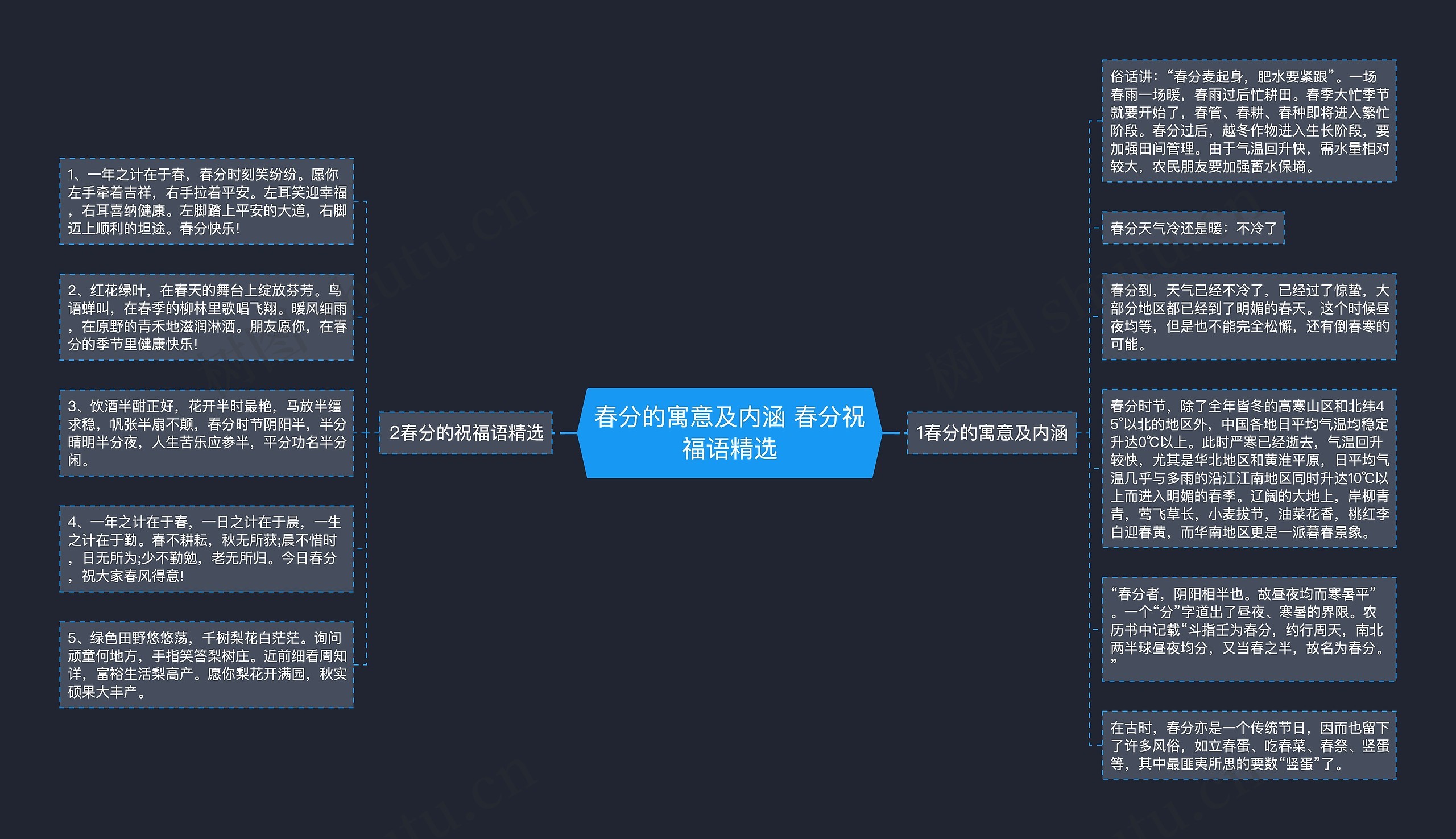 春分的寓意及内涵 春分祝福语精选思维导图高清图 春分的寓意及内涵 春分祝福语精选思维导图