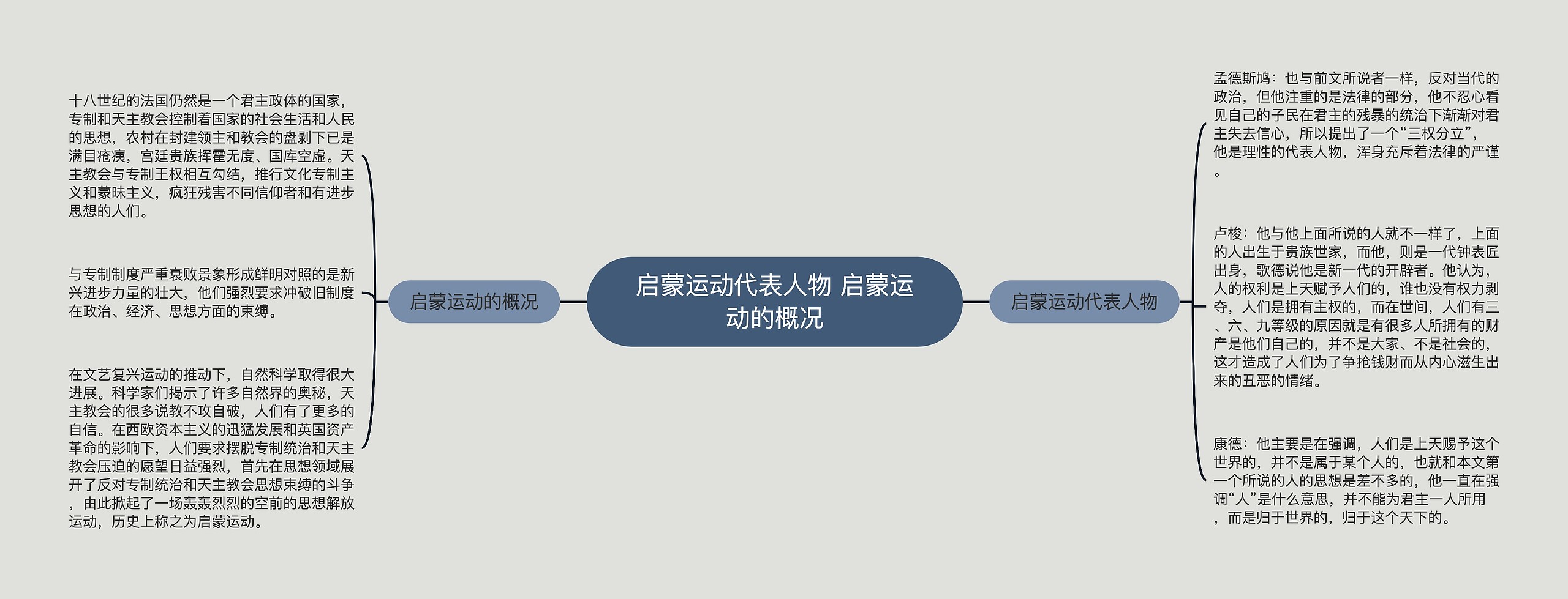 启蒙运动代表人物 启蒙运动的概况