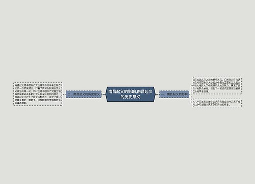 南昌起义的影响,​南昌起义的历史意义