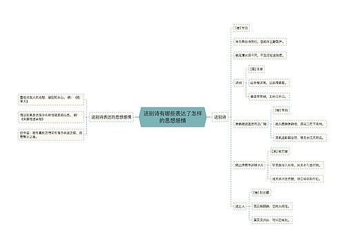 送别诗有哪些表达了怎样的思想感情