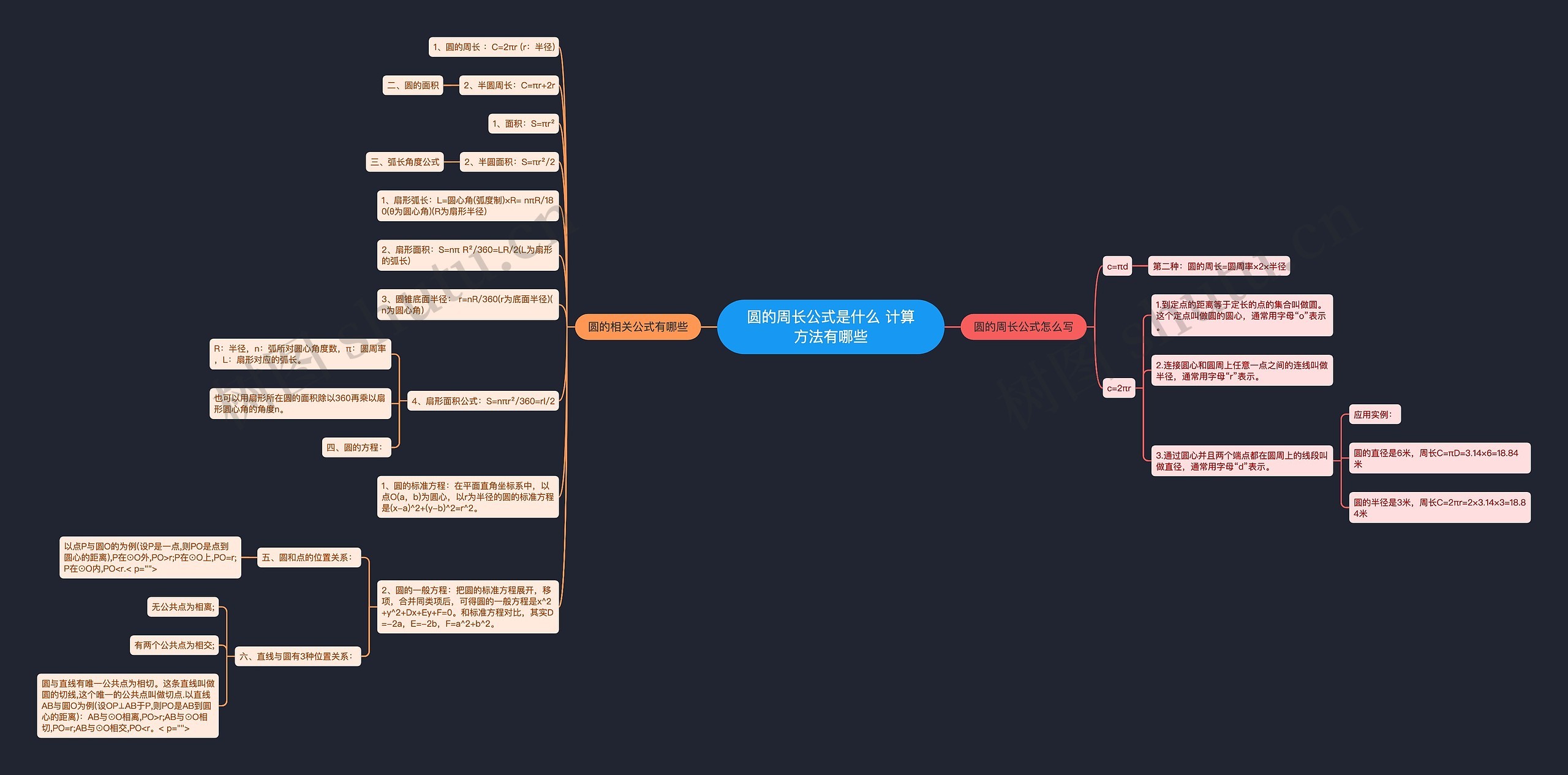 圆的周长公式是什么 计算方法有哪些思维导图