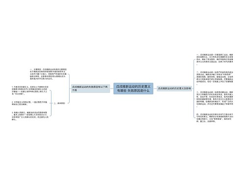 戊戌维新运动的历史意义有哪些 失败原因是什么