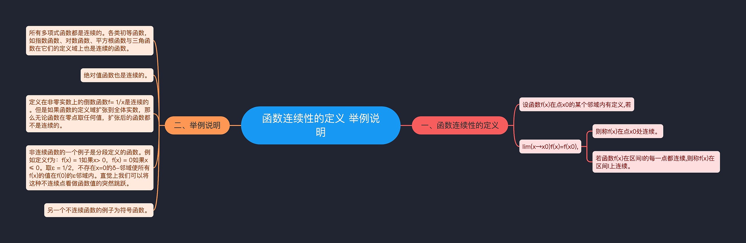 函数连续性的定义 举例说明