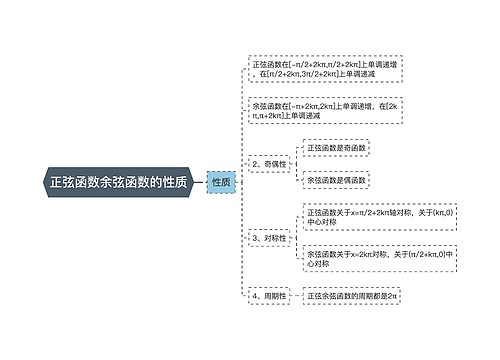 正弦函数余弦函数的性质