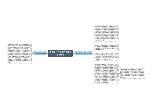 新中国三大改造的完成标志着什么