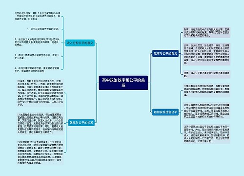 高中政治效率和公平的关系