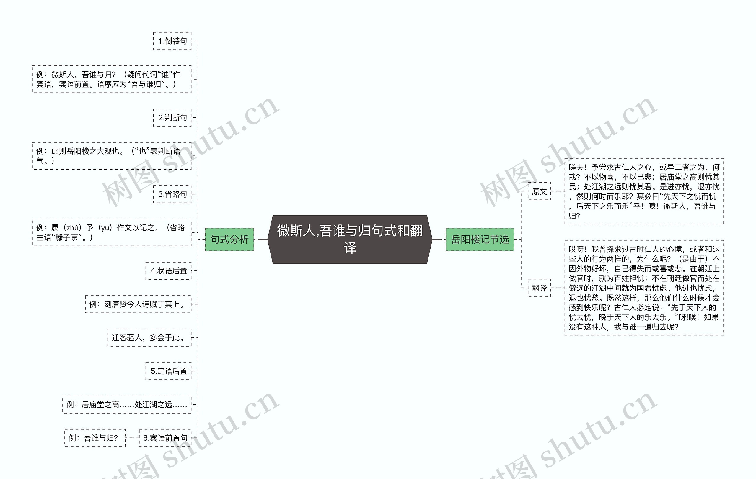 微斯人,吾谁与归句式和翻译思维导图