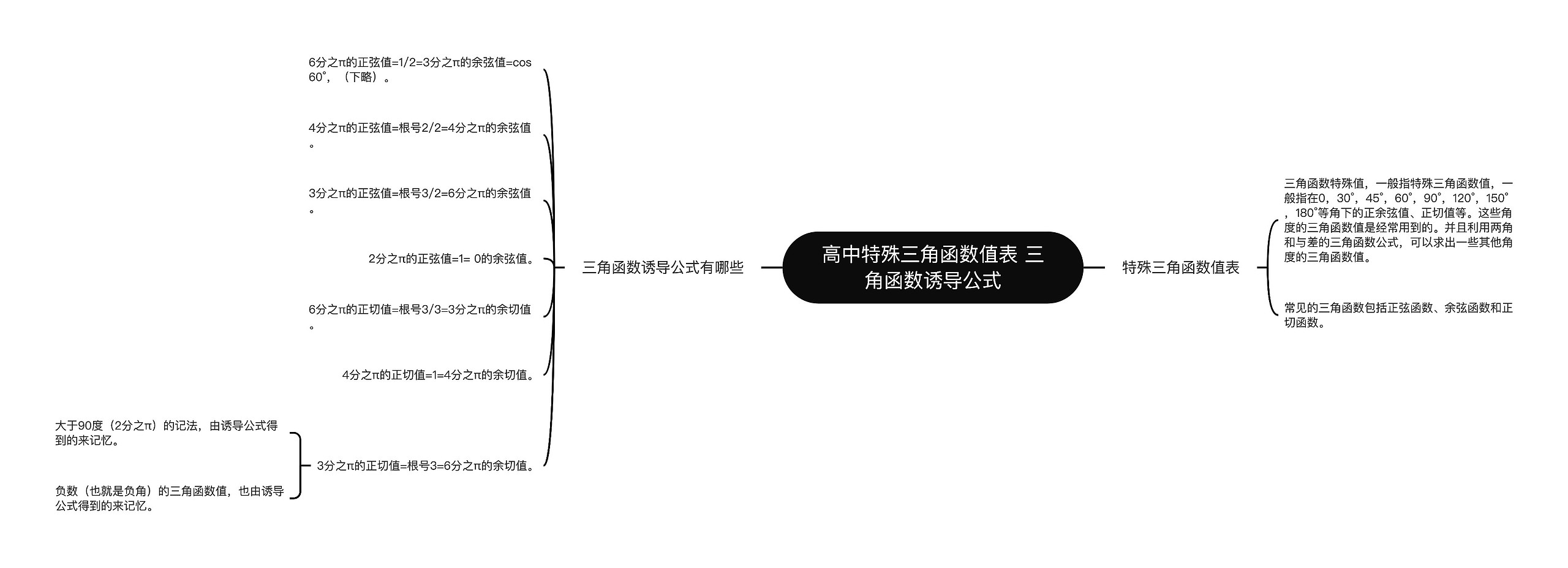 高中特殊三角函数值表 三角函数诱导公式