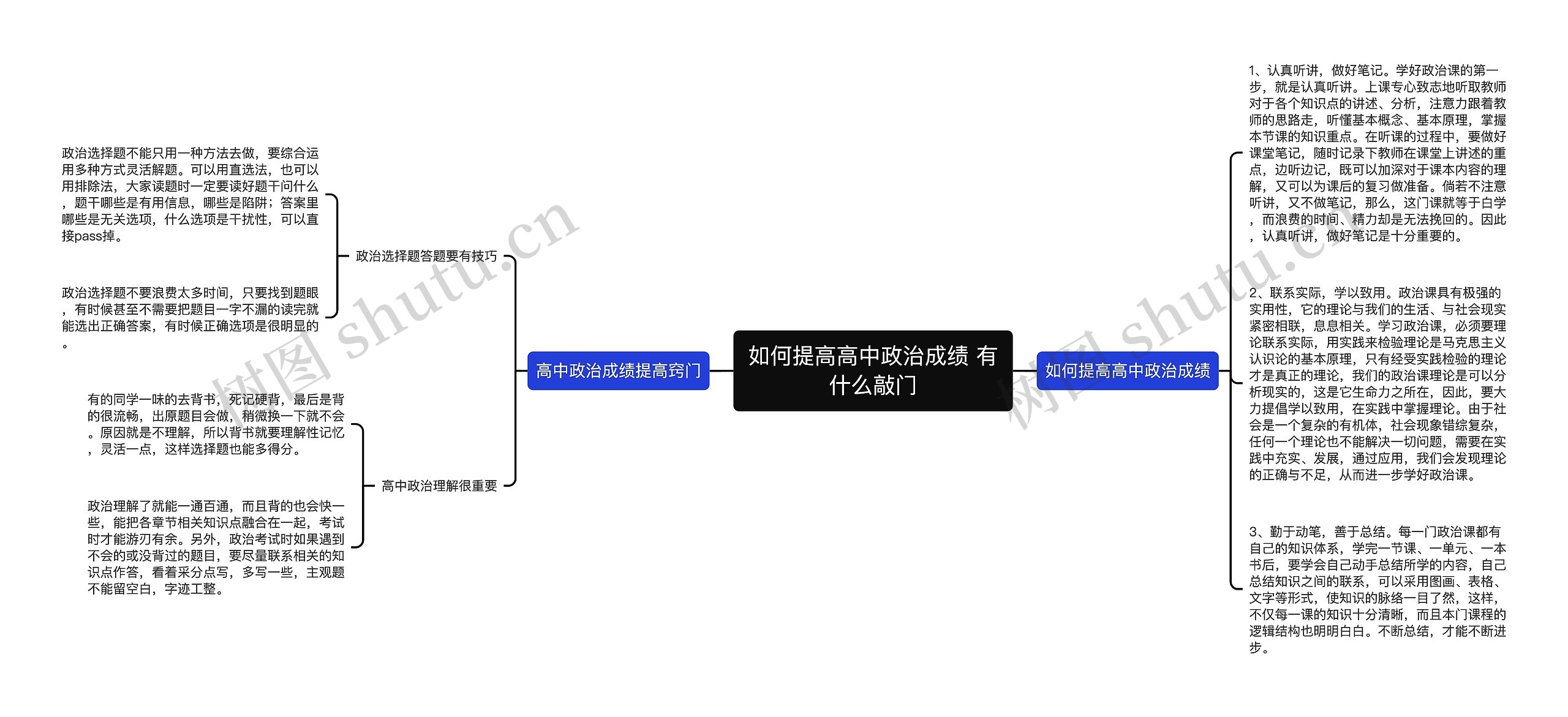 如何提高高中政治成绩 有什么敲门思维导图