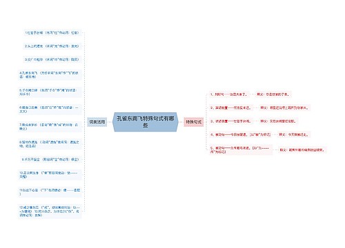 孔雀东南飞特殊句式有哪些