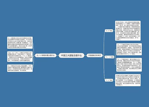 中国三大国耻日是什么