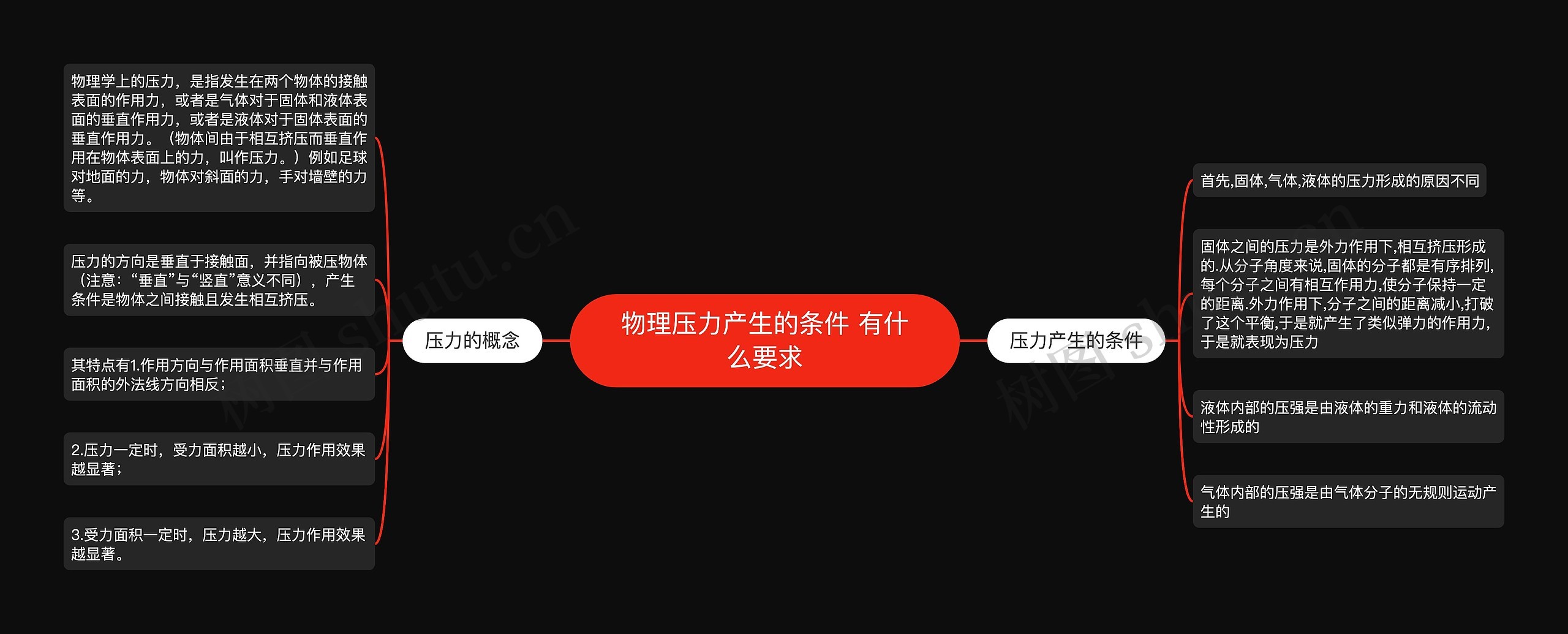 物理压力产生的条件 有什么要求 物理压力产生的条件 有什么要求