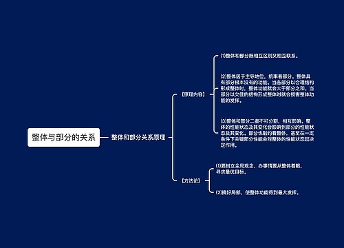 整体与部分的关系