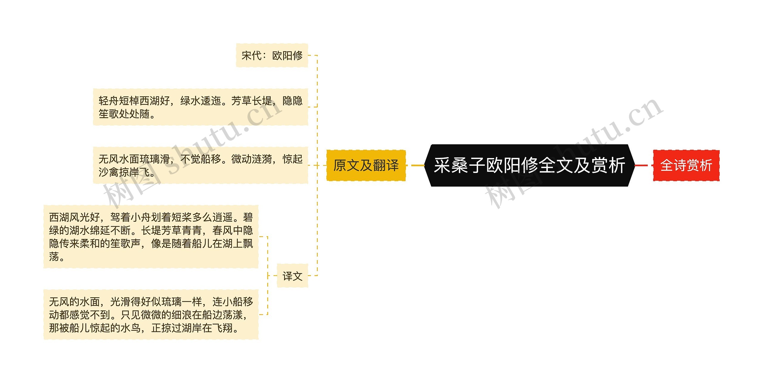 采桑子欧阳修全文及赏析