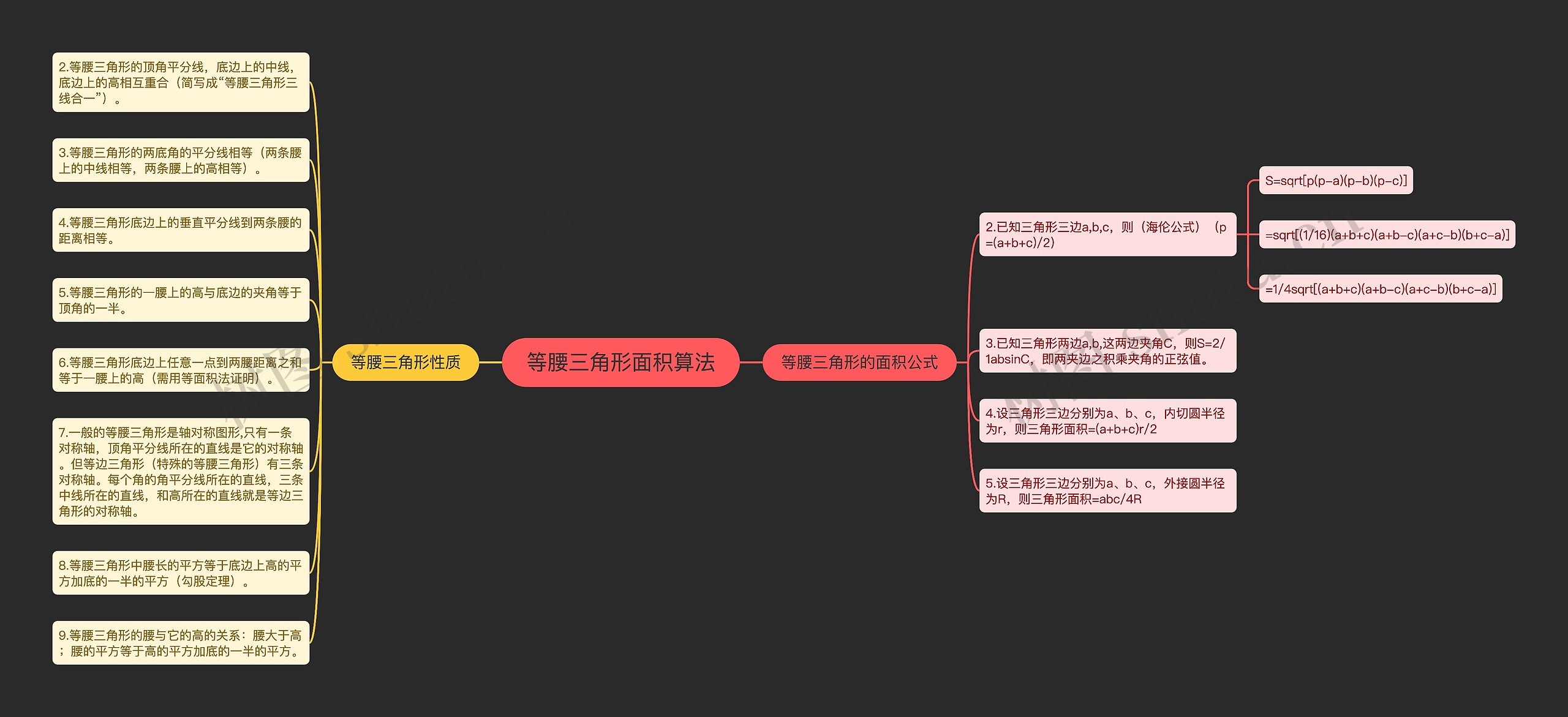 等腰三角形面积算法思维导图