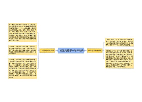 129运动是哪一年开始的