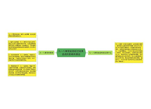 九一八事变起因经过结果 造成的影响有哪些