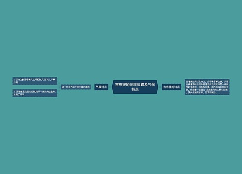 吉布提的地理位置及气候特点