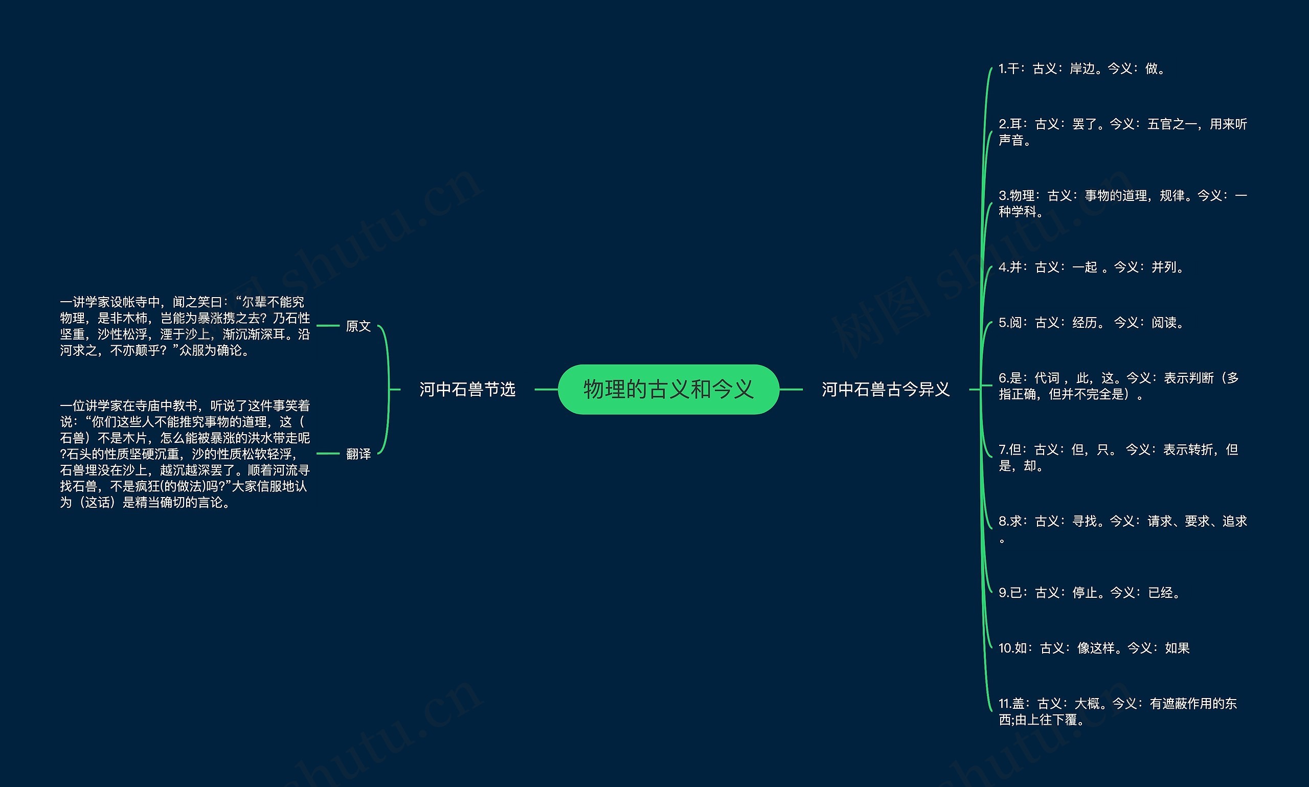 物理的古义和今义