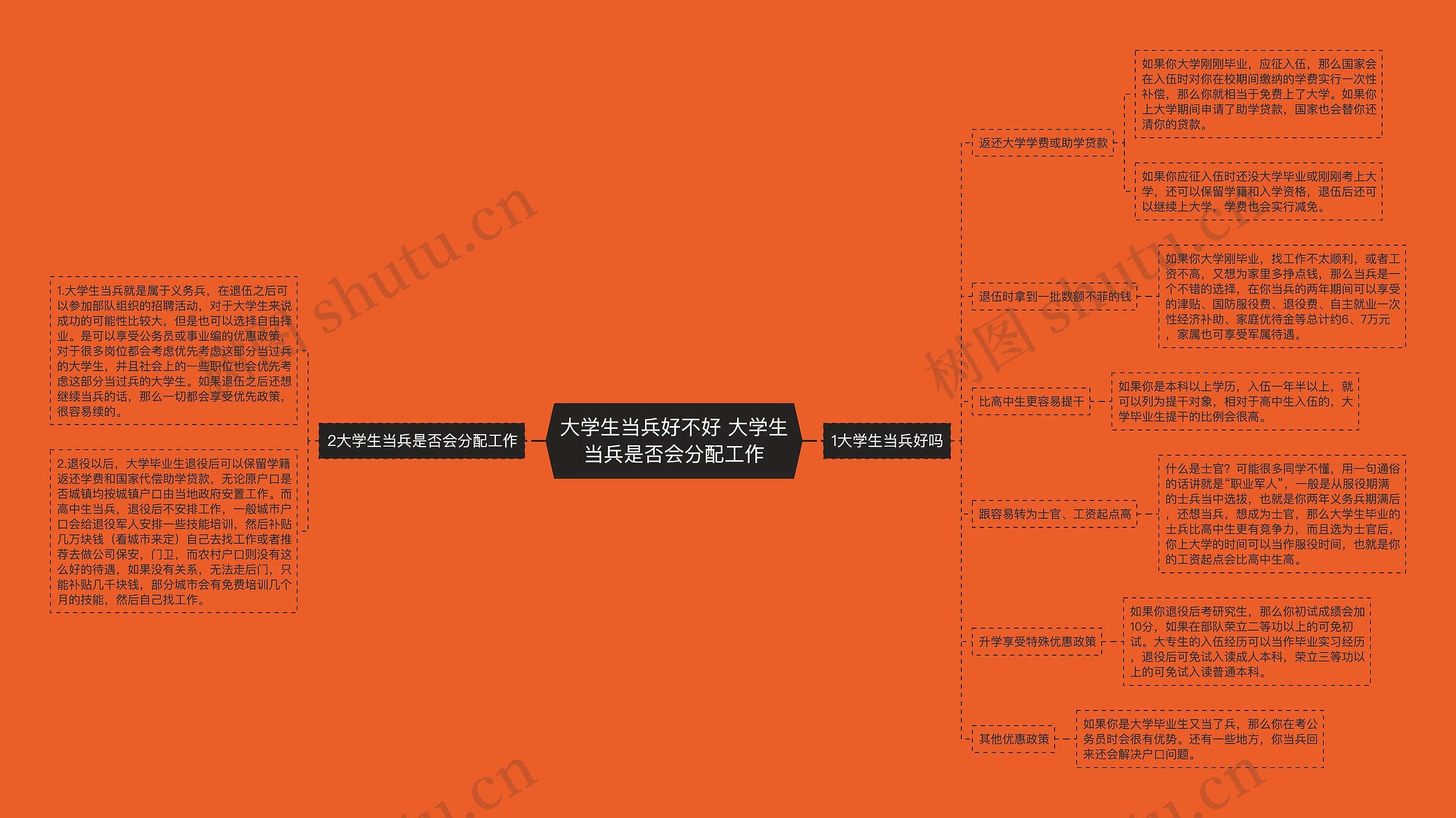 大学生当兵好不好 大学生当兵是否会分配工作
