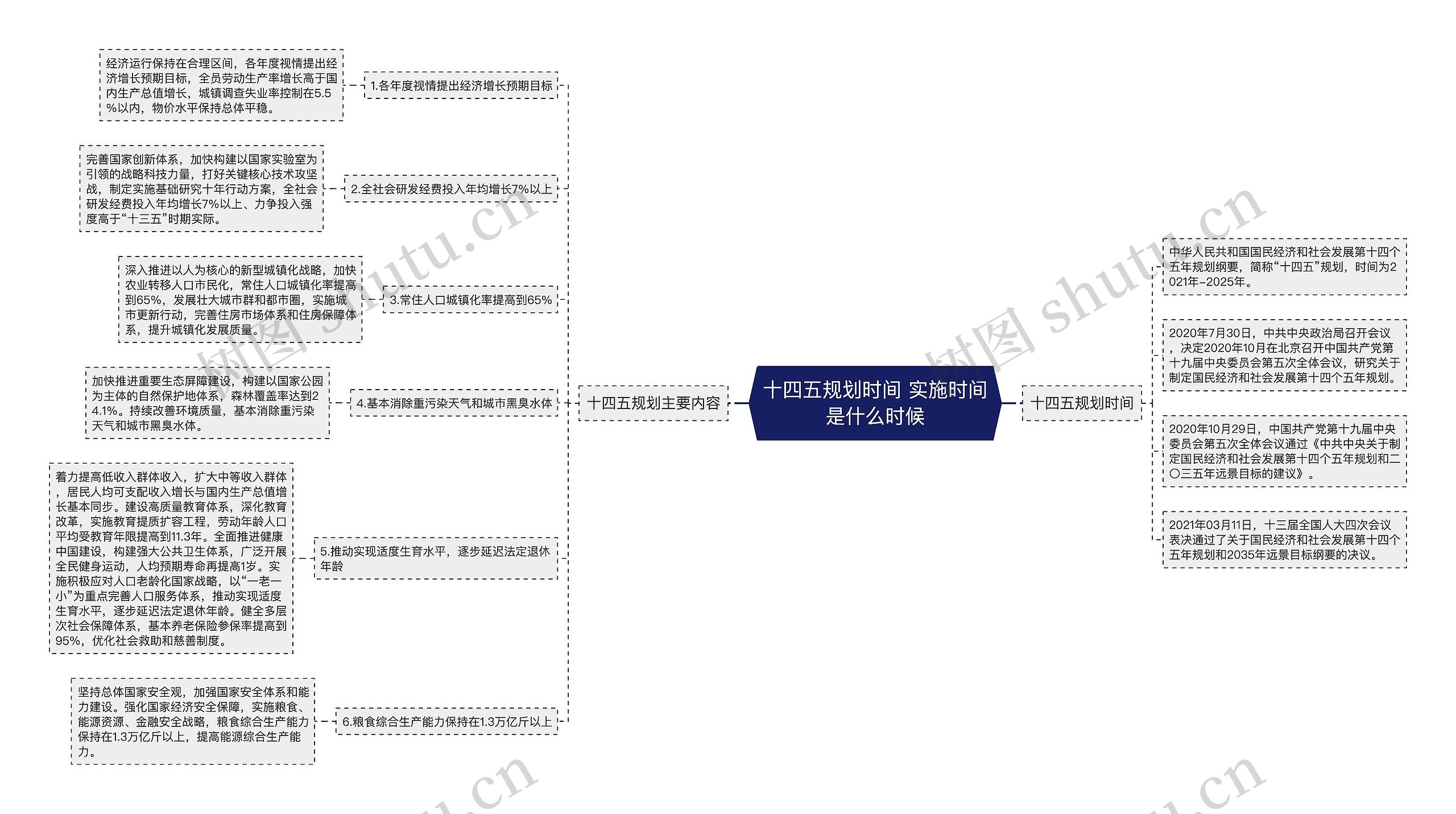 十四五规划时间 实施时间是什么时候