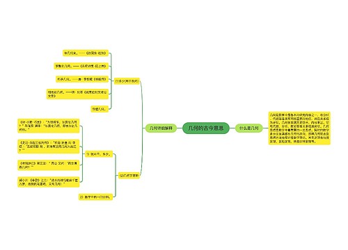 几何的古今意思