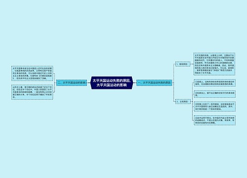 太平天国运动失败的原因,太平天国运动的影响