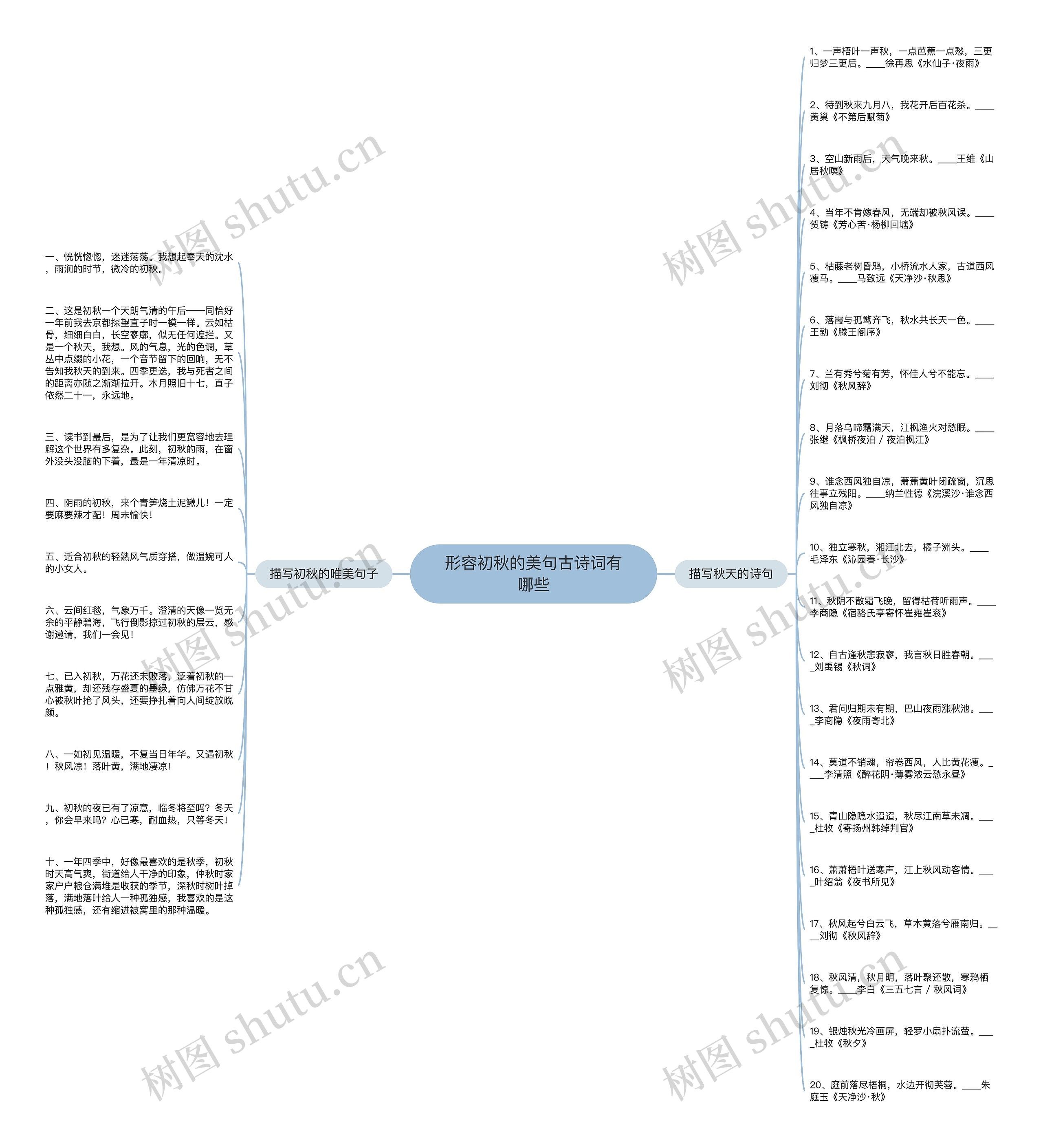 形容初秋的美句古诗词有哪些思维导图