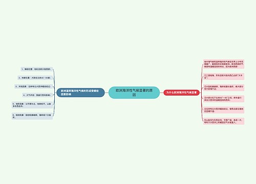 欧洲海洋性气候显著的原因